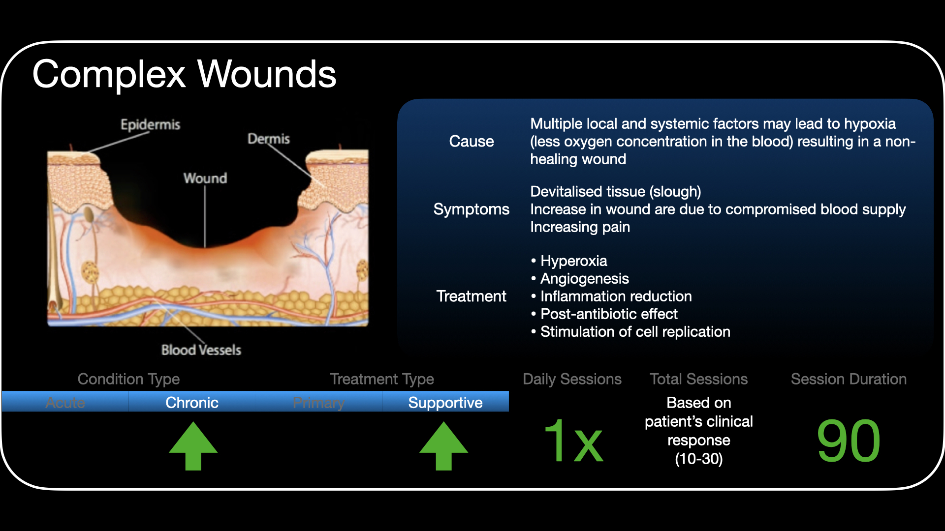  %20Hyperbaric%20Oxygen%20Therapy%20Indications.017.jpeg