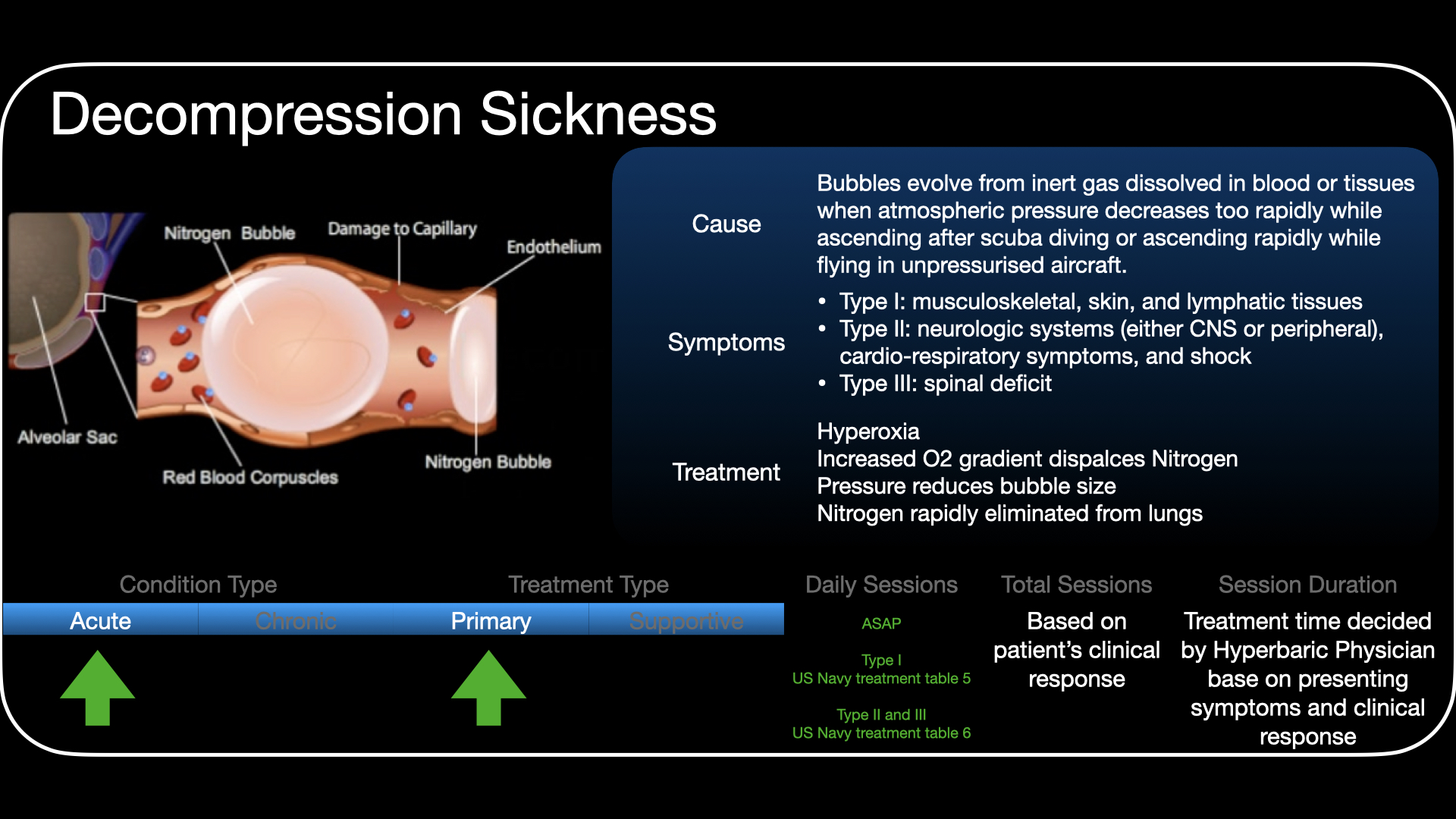  %20Hyperbaric%20Oxygen%20Therapy%20Indications.007.jpeg